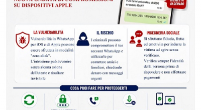 Whatsapp, nuova ondata di attacchi “zero-click”, allerta in rete della Polizia Postale