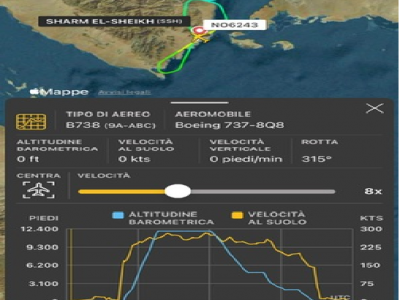 Volo ETF Airways da Sharm el Sheikh a Roma Fiumicino rientra in aeroporto per un principio di incendio